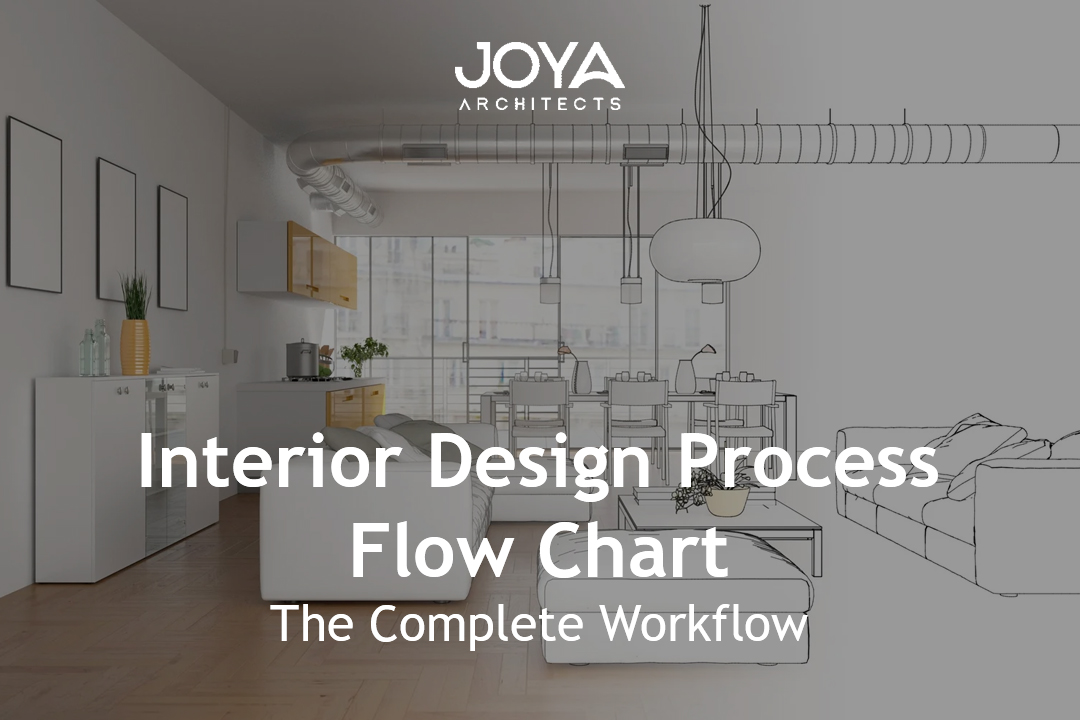 Interior Design Process Flow Chart